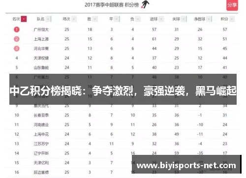 中乙积分榜揭晓：争夺激烈，豪强逆袭，黑马崛起